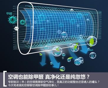 廣州室內(nèi)空氣檢測-甲醛檢測