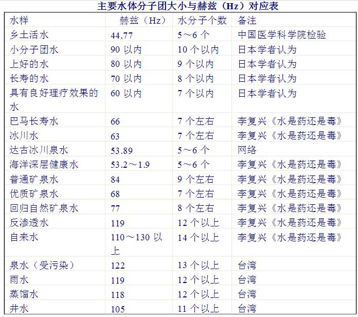 廣州水質(zhì)檢測